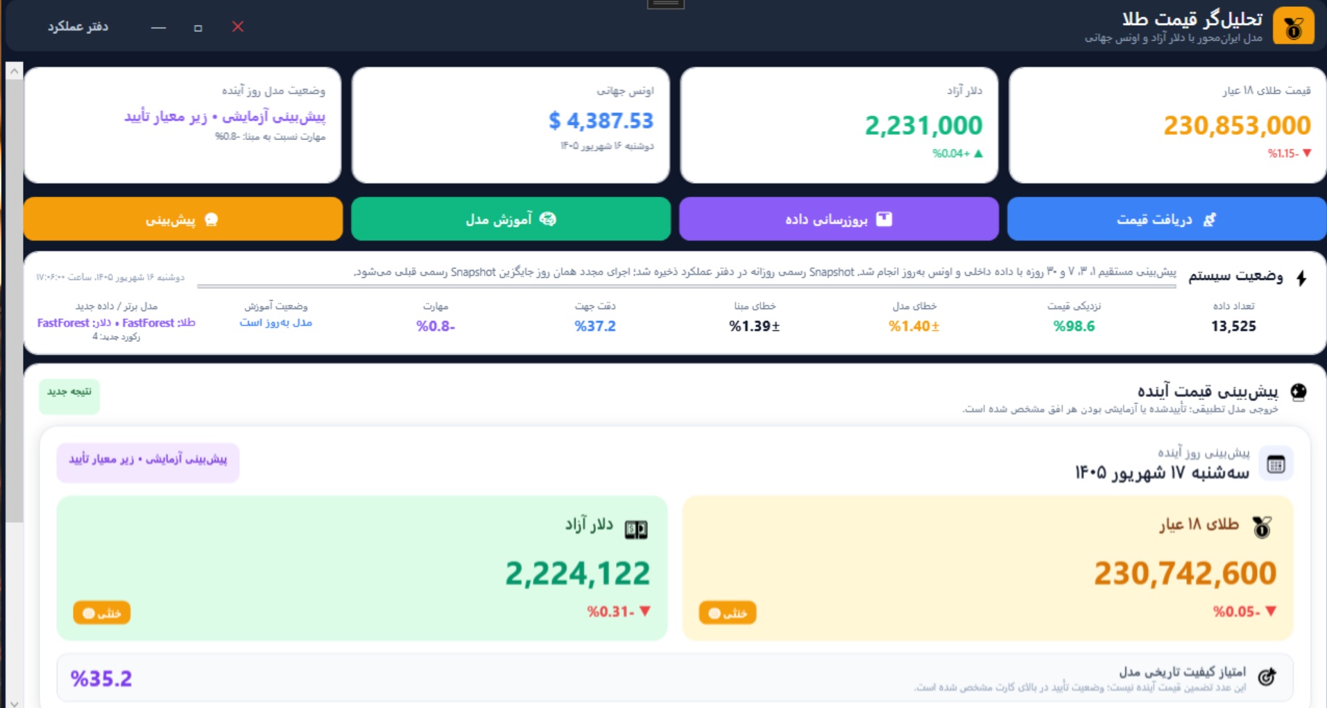 تحلیلگر قیمت طلا